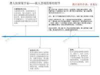 上海而萨而网络科技有限公司