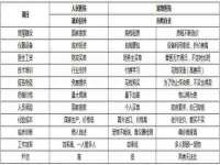 上海而萨而网络科技有限公司
