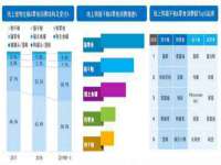 上海而萨而网络科技有限公司