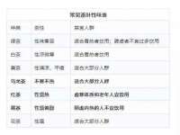 上海而萨而网络科技有限公司
